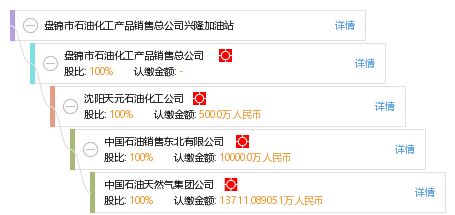 盤錦市石油化工產(chǎn)品銷售總公司興隆加油站 化工產(chǎn)品銷售的新篇章
