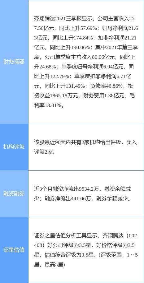 齊翔騰達70萬噸/年丙烷脫氫項目建成投產，化工產品鏈布局再添關鍵一環